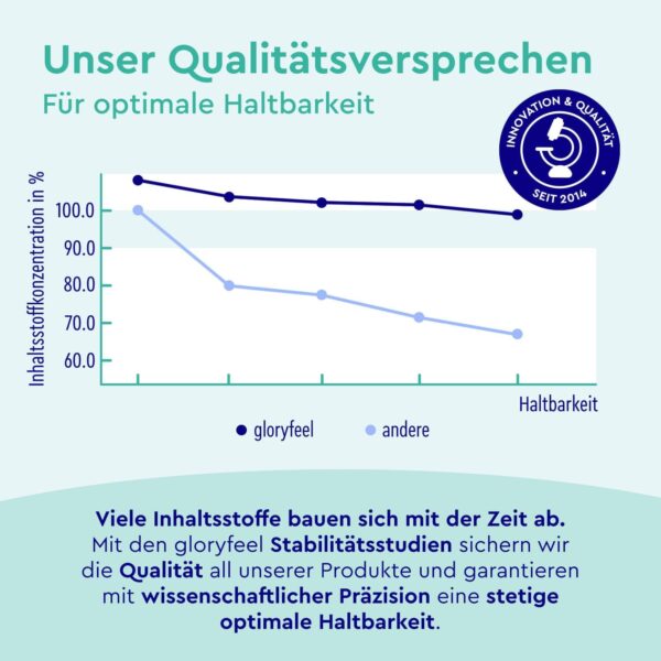 Omega 3 Kapseln Hochdosiert - 3000mg Fischöl (Triglycerid-Form) - 240 Kapseln mit Vitamin E (Antioxidans) zur idealen Ergänzung von EPA & DHA - Reines Omega3 Fischöl – Laborgeprüft – Bild 5