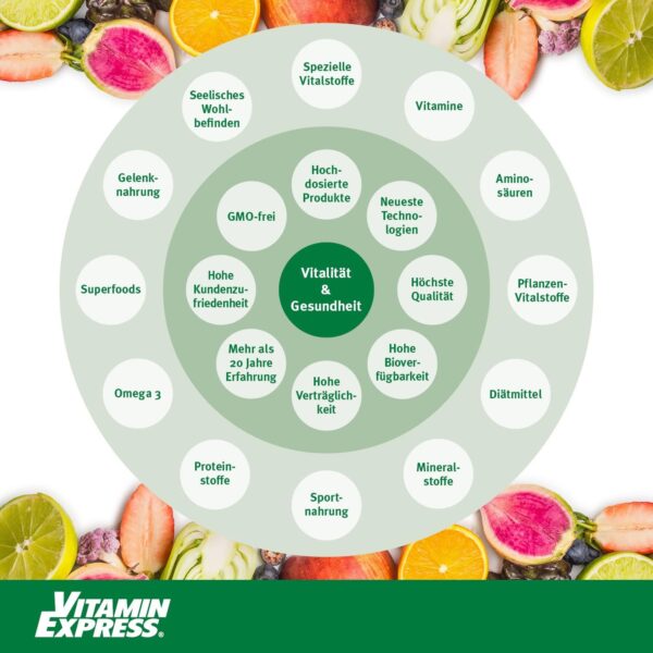 Vitamin Express Vitamin D3 K2 Hochdosiert, D 5000 IE + K2 200 mcg Premium All Trans MK7 I 90 Mini-Kapseln Hochdosiert I hohe Bioverfügbarkeit, frei von Zusatzstoffen I Vitality Nutritionals – Bild 8