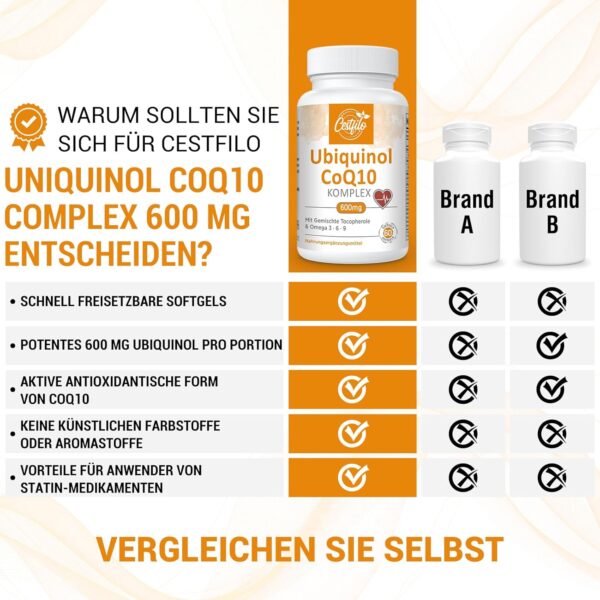 Ubiquinol CoQ10 600 mg Softgelkapseln - Aktive Form von CoQ10 Plus Vitamin E & Omega 3 6 9 - Fortschrittliches Coenzym Q10 (60 stück (3er Pack)) – Bild 7
