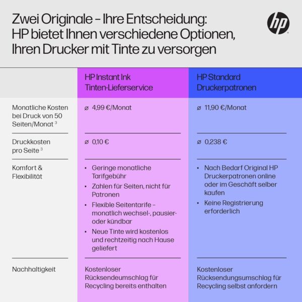 HP OfficeJet Pro 9720e A3-Multifunktionsdrucker, Drucken bis A3, 3 Monate gratis drucken mit HP Instant Ink inklusive, HP+, Drucker, Scanner, Kopierer, Fax, WLAN, LAN, Duplex, Airprint, Grau-Weiß – Bild 5