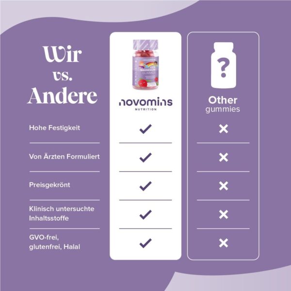 Magnesium Gummibärchen für Kinder – Vegan – 1 Monatsvorrat – Kaubarer Magnesium Komplex für Kinder – 30 Kaubare Vitamine Kinder – 455 mg Magnesiumcitrat mit 50 mg Magnesium – von Novomins – Bild 7