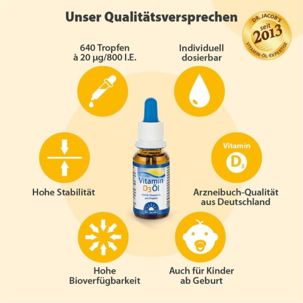 Dr Jacob's Vitamin D3 Öl Tropfen 800 IE I ideal dosierbar für die ganze Familie auch Kleinkinder I für Immunsystem, Muskeln und Knochen¹ I Apotheken-Qualität I hohe Bioverfügbarkeit 20 ml 640 Tropfen – Bild 4