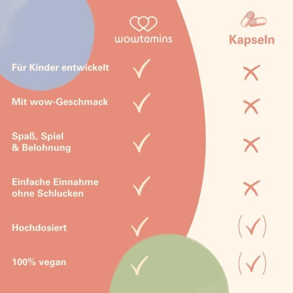 wowtamins Kids Complete - Vegane Multivitamin Gummies mit Omega 3 (30-Tage-Vorrat) - Vitamine für Kinder - Nahrungsergänzungsmittel für das Immunsystem mit Vitamin C, D3, B12, Zink & mehr – Bild 8
