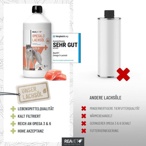 TESTURTEIL SEHR GUT 2025 ReaVET Lachsöl Hunde 1 Liter – Reich an Omega 3 & 6, Fischöl Hund hochdosiert, echte Lebensmittelqualität ohne Zusätze, frisch abgefüllt in Deutschland – Bild 3