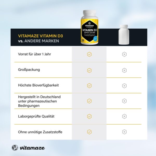 Vitamin D3 hochdosiert 20000 IE pro Tablette (20-Tage Dosis), 180 vegetarische Tabletten (teilbar), Natürliche Nahrungsergänzung ohne Zusatzstoffe, Made in Germany – Bild 6