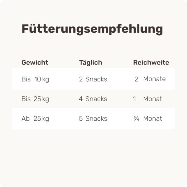 mammaly - 15 in 1 Multivitamin Komplex für Hunde - Multi Vital 325g 110 Leckerli - Omega 3, Vitamin B, C, A, D3, E Snacks - Leckerlies für Hund - Unterstützt Immunsystem, Vitalität, Gehirnfunktion – Bild 4