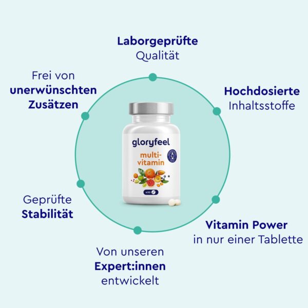 Multivitamin Hochdosiert - 450 Tabletten - Wertvolle Mineralien & alle A-Z Vitamine - 15 Monate Vorrat - Unterstützt das Immunsystem* - Laborgeprüft ohne Zusätze in Deutschland hergestellt – Bild 9