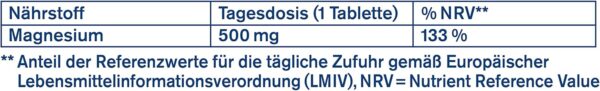 tetesept Magnesium 500 Nacht – Nahrungsergänzungsmittel mit hochdosiertem Magnesium – entspannte Muskeln im Schlaf mit Magnesium Tabletten – 1 x 30 Tabletten (Packung mit 5) – Bild 11