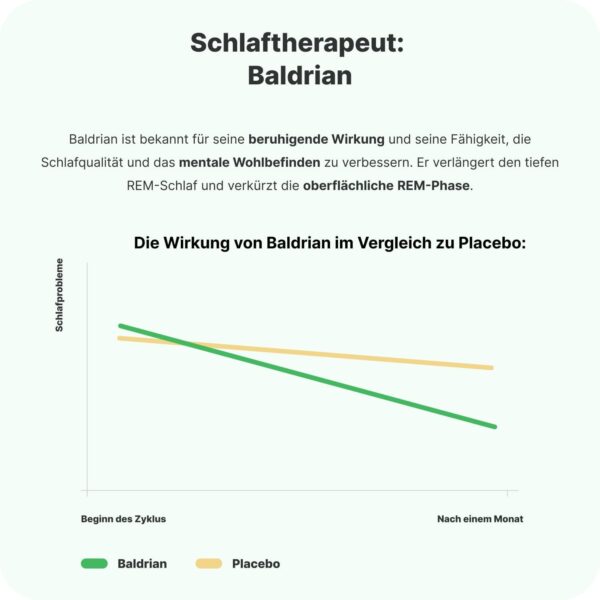 Vilgain Sleep Support – Natürliche Schlafhilfe mit Pflanzenextrakten & L-Tryptophan, fördert Melatonin, schnelleres Einschlafen, bessere Schlafqualität, 90 Kapseln – Bild 4
