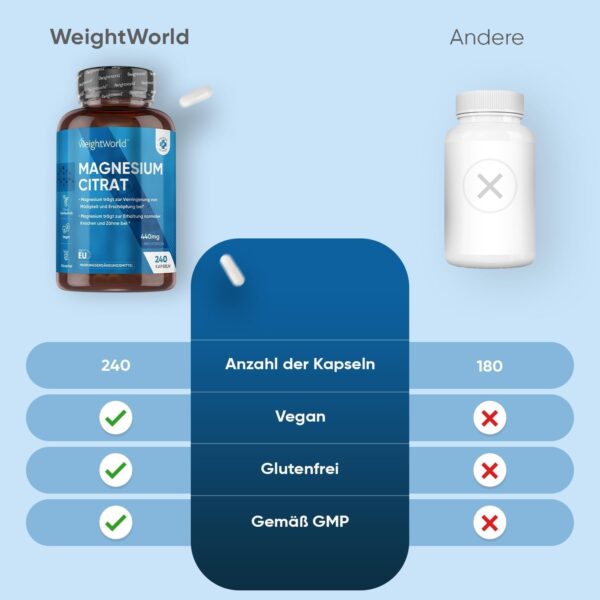 Magnesiumcitrat - 240 vegane Kapseln - 440mg Elementares Magnesium pro Portion - Magnesium trägt zur Verringerung von Müdigkeit & Erschöpfung bei (EFSA) - 4 Monate Vorrat - Glutentfrei - WeightWorld" – Bild 3
