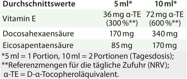 Dr. Jacob's DHA + EPA vegan TocoProtect I 250 ml Flasche I hochkonzentriert in Omega-3-Fettsäuren DHA und EPA I Olivenöl mit der pflanzlichen Vitamin-E-Familie – alle vier Tocopherole I 50 Portionen – Bild 4