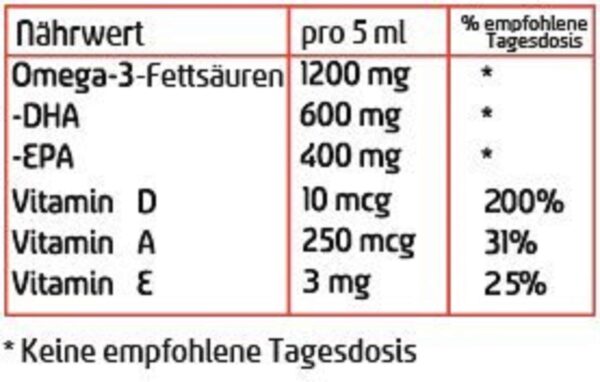 Möller's Omega-3 – Zitronenaroma – mit Fischöl – für Babys / Kinder / Erwachsene – Bild 2