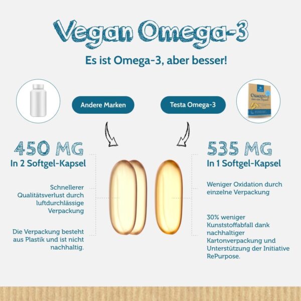 Omega 3 Vegan Algenöl – Hochdosiert 325mg DHA + 150mg EPA pro Kapsel - Nur 1 Kapsel pro Tag - Unterstützt Herz, Gehirn und Augen - Pflanzliches Omega 3 aus Algenöl - 60 Kapseln – Bild 2