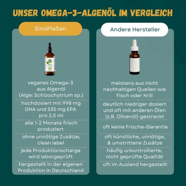 Premium Omega 3 Algenöl | hoch dosiert | Natürliches DHA & EPA für Herz, Gehirn & Sehkraft | vegan | 100ml | 40 Tage Vorrat | (Apfel) – Bild 4