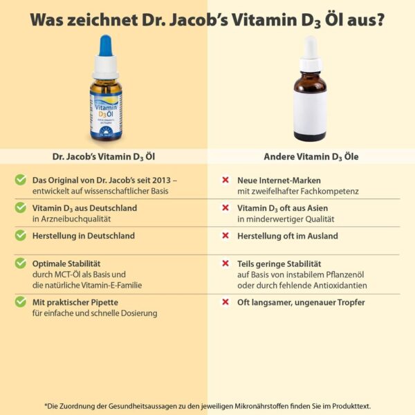 Dr Jacob's Vitamin D3 Öl Tropfen 800 IE I ideal dosierbar für die ganze Familie auch Kleinkinder I für Immunsystem, Muskeln und Knochen¹ I Apotheken-Qualität I hohe Bioverfügbarkeit 20 ml 640 Tropfen – Bild 5