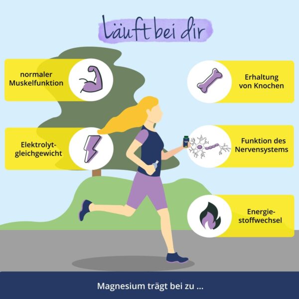 Magnesium Komplex Vegavero® | Mit 4 bioaktiven Formen: Bisglycinat, Taurat, Malat & Citrat | 375 mg & elementar | Vegan & Ohne Zusätze | 180 Kapseln – Bild 6