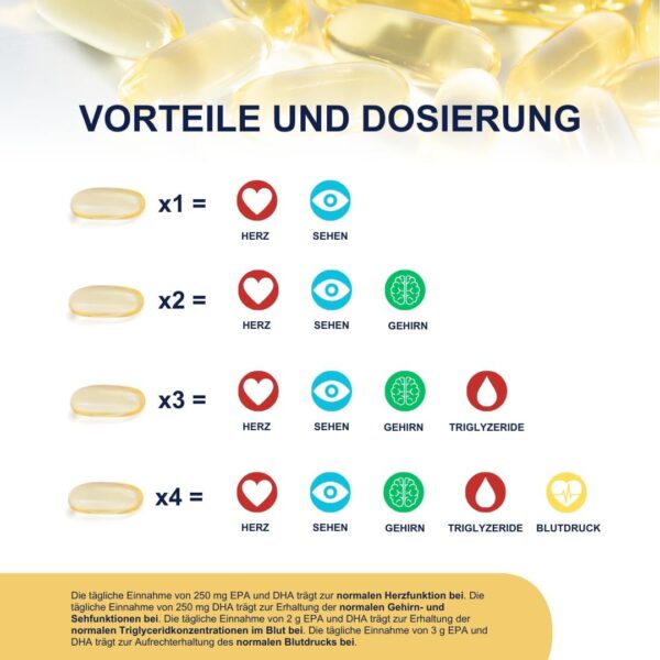 Omegor Vitality 1000 – Nahrungsergänzungsmittel mit 90% Omega 3 in Triglyceridform – Vitamin E – Für ein gesundes Herz, Sehvermögen und Gehirn – IFOS-zertifiziert – Ohne Nachgeschmack – 2 x 30 Kp – Bild 4