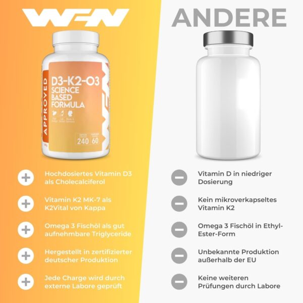 WFN Approved D3-K2-O3 - Vitamin D3 + K2 + Omega 3 - K2VITAL All-Trans K2 MK-7 - Hochdosierte Fischöl Kapseln in Triglycerid-Form - Bioverfügbares D3 - Produziert & laborgeprüft in Deutschland – Bild 4
