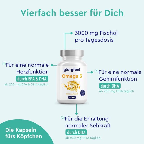 Omega 3 Kapseln Hochdosiert - 3000mg Fischöl (Triglycerid-Form) - 240 Kapseln mit Vitamin E (Antioxidans) zur idealen Ergänzung von EPA & DHA - Reines Omega3 Fischöl – Laborgeprüft – Bild 3