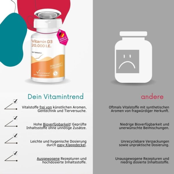 Vitamin D3 20000 I.E. - 90 Tabletten - nur 1 Tablette alle 20 Tage - hochdosiert - Cholecalciferol | Vitamintrend® – Bild 3