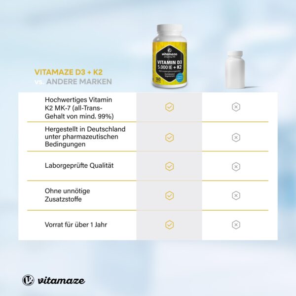 Vitamin D3 K2 5000 IE mit Vitamin K2 MK7 All Trans Form, 1+ Jahre Vorrat, 180 Tabletten Vitamin D ohne unnötige Zusatzstoffe, in Deutschland hergestellt – Bild 6
