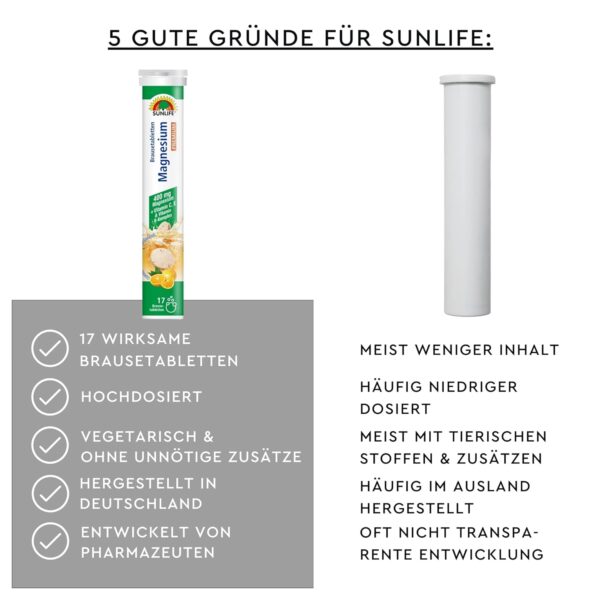 SUNLIFE Magnesium + B-Komplex Brausetabletten - 1x17 Stück - Muskeln & Nerven Nahrungsergänzungsmittel mit Vitamin C & E - 400mg Magnesium pro Tagesdosis - Orangen-Grapefruit Geschmack – Bild 7