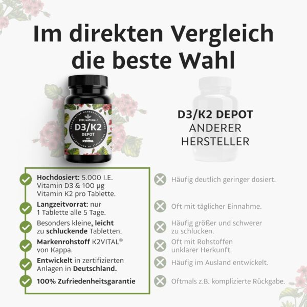 Vitamin D3 + K2 Depot - 180 Tabletten - 99,7+% All-Trans MK7 (K2VITAL®) - Hochdosiert: 5000 I.E. Vitamin D3 & 100 mcg Vitamin K2 pro Tablette - Laborgeprüft, in Deutschland produziert – Bild 3