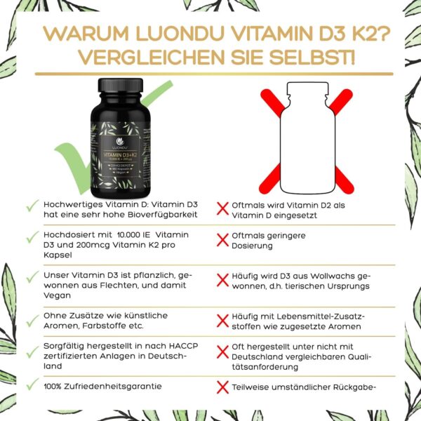 Luondu Vitamin D3 10.000 I.E + Vitamin K2 MK7 200 mcg Depot (Hochdosiert & Vegan) Vitamin D3 K2 Kapseln hochdosiert (180 Kapseln) – Bild 2