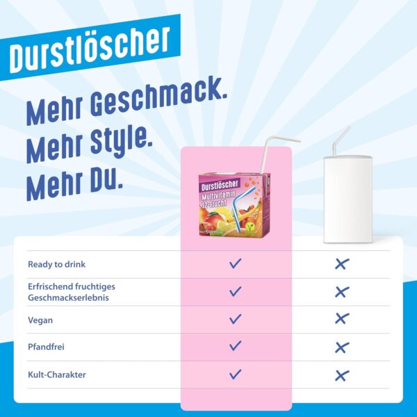 Durstlöscher Multivitamin: Erfrischungsgetränk mit Fruchtsaft aus 12 Früchten, Pfandfreies Trinkpäckchen, Vegan, Fruchtsaftgetränk ohne Kohlensäure, Ideal Für Unterwegs & Zuhause, 12 x 500 ml – Bild 4