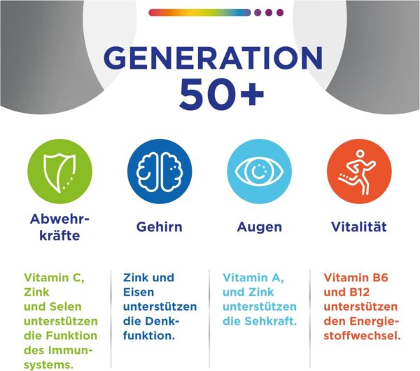 Centrum Generation 50+, 100 St. - Hochwertiges Nahrungsergänzungsmittel für Best Ager zur täglichen Komplettversorgung mit Mikronährstoffen - Verpackung kann variieren – Bild 3