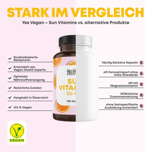 Vitamin D3 K2 Omega 3 + Calcium Magnesium und Zink - 180 Kapseln 5000 IE - Vitamin d hochdosiert - O3-D3-K2 (1 Stück (1er Pack)) – Bild 5