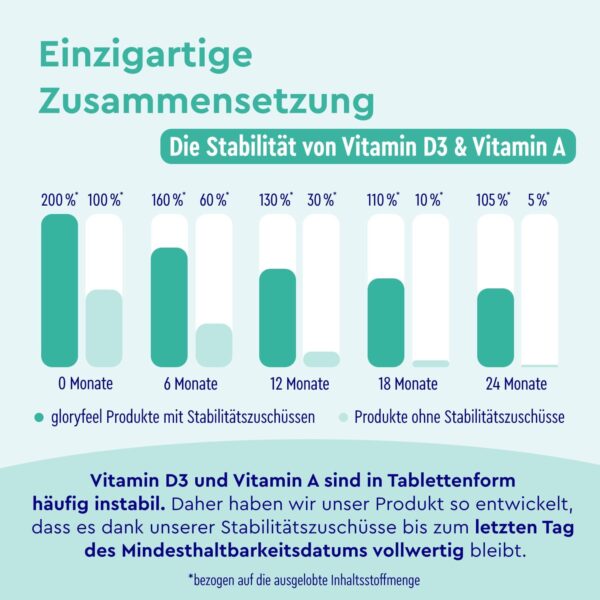 Multivitamin Hochdosiert - 450 Tabletten - Wertvolle Mineralien & alle A-Z Vitamine - 15 Monate Vorrat - Unterstützt das Immunsystem* - Laborgeprüft ohne Zusätze in Deutschland hergestellt – Bild 5