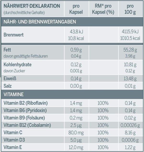 Eagle Eye Augen-Vitamine gegen trockene Augen - mit Curcumin, Omega 6 und Omega 3-30 Kapseln hochdosiert mit den Vitaminen D3, B2, B6, B9 und B12 gegen trockene, rote, brennende und gereizte Augen. – Bild 4