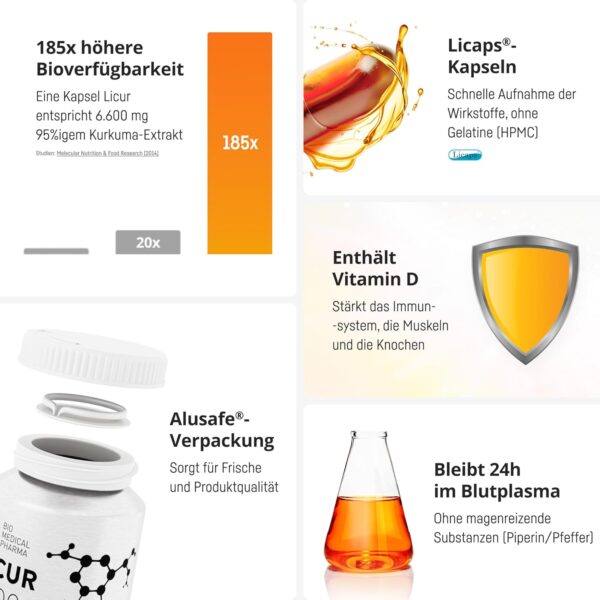 Kurkuma Kapseln mit Vitamin D3 – 185x Höhere Bioverfügbarkeit – Hochdosiertes Mizellen Curcumin – 1 Kapsel Täglich – Entspricht 6.600 mg Kurkuma Pulver – Licur 7000 mit Vitamin D (Monatspack) – Bild 6