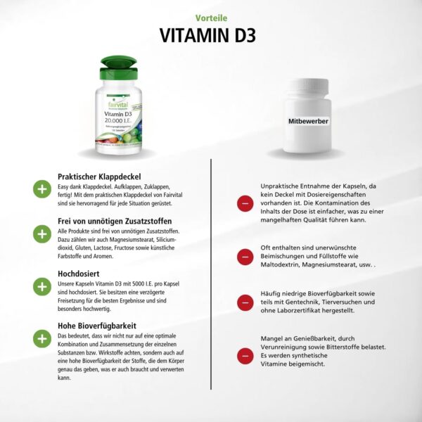 Fairvital | Vitamin D3 20.000 I.E. Depot - 120 Tabletten - HOCHDOSIERT - Cholecalciferol - nur 1 Tablette alle 20 Tage – Bild 6
