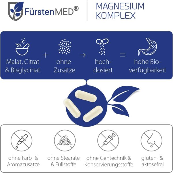 FürstenMED® 180 Magnesium Komplex Kapseln aus Magnesium-Citrat, Magnesium-Malat und Magnesium-Bisglycinat - Hochdosiert, Vegan & Ohne Zusatzstoffe – Bild 3