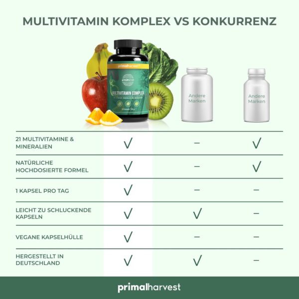Primal Harvest® Multivitamin Tabletten (30 Portionen) - Hochdosiert - Kapseln mit essenziellen Vitaminen - Vitamin A,C,D,K und Mineralstoffen wie Biotin,Zink,Folsäure - Vitamintabletten – Bild 6