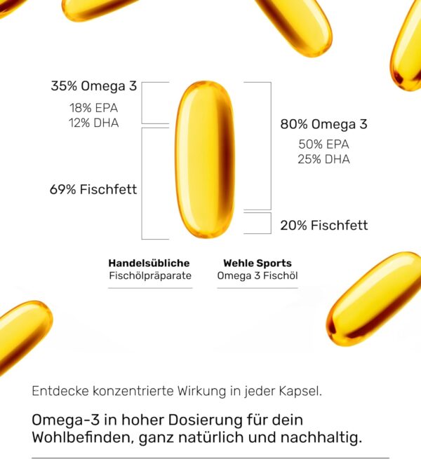 Omega 3 Kapseln hochdosiert - Fischöl Kapseln mit 2000mg (1000mg EPA & 500mg DHA) pro Tagesdosis - Omega-3 Fettsäuren ohne Vitamin E - Aufwendig gereinigt aus nachhaltigem Fischfang – Bild 6
