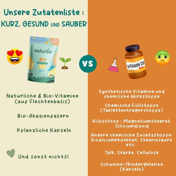 Bio Vitamin D : 100% Natürlich & Hochwertig | 60 Kapseln vegan hochdosiert | bio Vitamin D3 mit Flechtenextrakt für 2 Monate, für Männer und Frauen – Bild 4