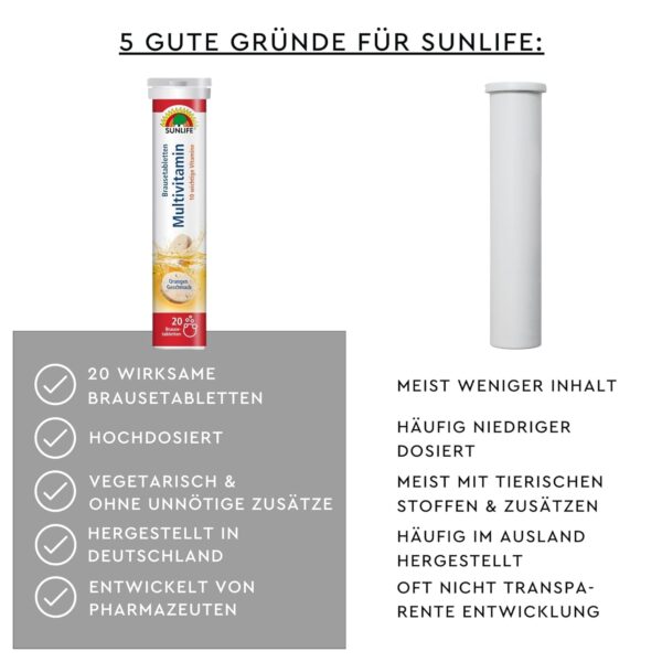 SUNLIFE Multivitamin Brausetabletten - 1x20 Stück - Multivitamin Tabletten mit Orangen Geschmack - Brausetabletten mit 10 Vitaminen - Nahrungsergänzungsmittel Multivitamine - Vitamine Tagesbedarf – Bild 6