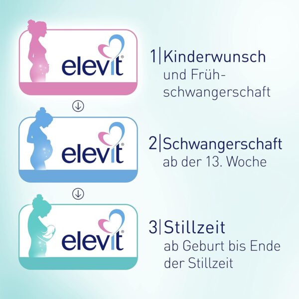 Elevit 3 - Nährstoffversorgung von Mutter und Kind ab der Stillzeit - Nahrungsergänzungsmittel mit Omega-3-Fettsäuren, Vitaminen und Mineralstoffen - 1 x 30 Kapseln – Bild 8