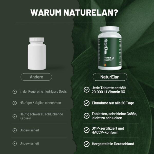 Vitamin D3 20000 I.E. Hochdosiert – 400 Tabletten, Sonnenvitamin für Immunsystem, Vegetarisch, In Deutschland Produziert – Bild 2