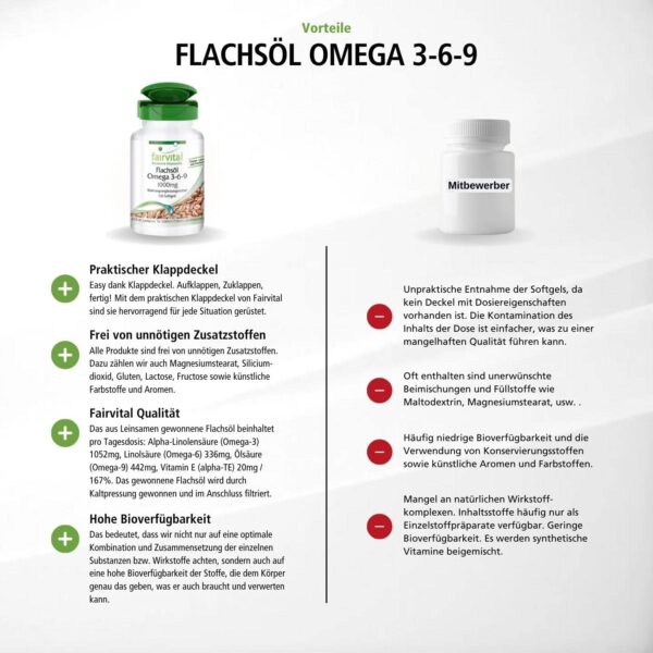 Fairvital | Omega-3-6-9 Kapseln - HOCHDOSIERT mit 2000mg LeinsamenÖl (Flaxseed Oil) pro Tagesdosis - natürliches Linolsäure & Alpha-Linolensäure - kaltgepresst - 120 Softgels – Bild 5