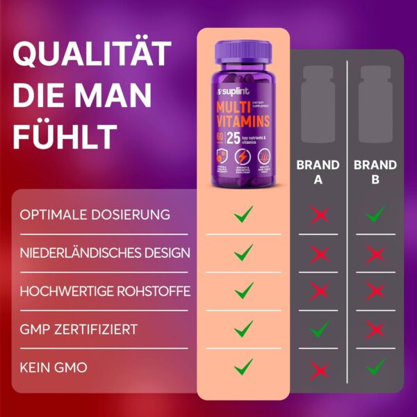 Multivitamin Komplex - 60 Kapseln für 30 Tage - Vitamin Komplex A-Z & Mineralstoffe wie Zink, Biotin - Hochdosierte Tabletten Multivinamine Für Männer Und Frauen A, C, D, E, B6, B12, K – Bild 6