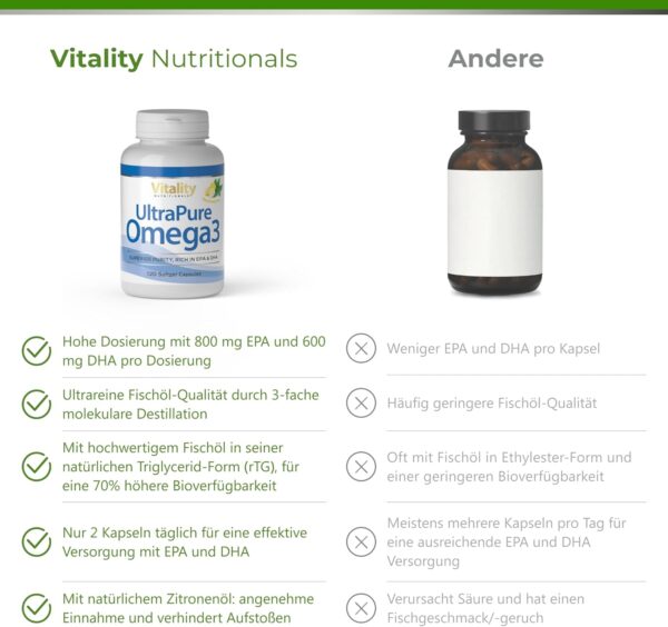 Fischöl Omega 3 Kapseln Hochdosiert mit 2000 mg Fischöl davon 800 mg EPA und 600 mg DHA pro Tag + Vitamin E (120 Stk) Ultra Pure Omega 3 Vitality Nutritionals by Vitaminexpress – Bild 4