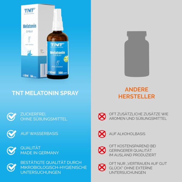 TNT Melatonin Spray hochdosiert (50ml) • Einschlafspray für 166 Tage • 0,5mg reines Melatonin pro Portion • Ohne Alkohol & auf Wasserbasis • 100% Vegan • Made in Germany – Bild 5