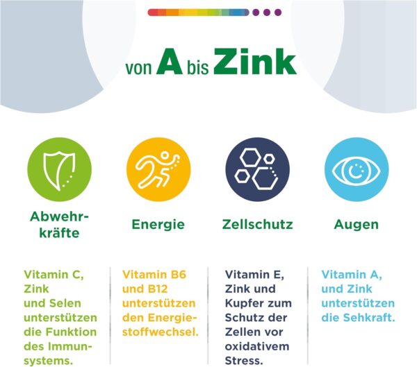 Centrum Von A bis Zink, 100 St., Hochwertiges Nahrungsergänzungsmittel zur täglichen Komplettversorgung mit Mikronährstoffen, Verpackung kann variieren – Bild 3