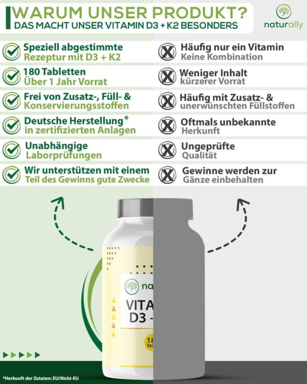 naturally Vitamin D3 K2 Tabletten [180 Stück] – hochdosiert, 5000 I.E. Vitamin D pro Tablette, vegan, ohne Zusätze, – Bild 4