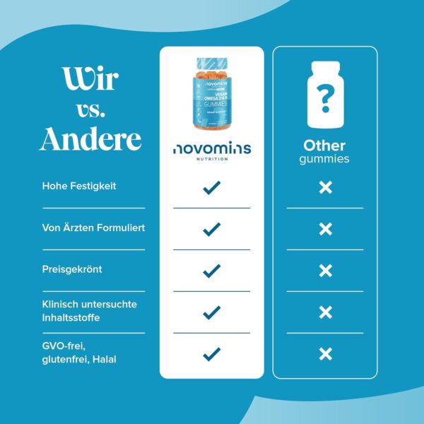 Vegane Omega 3 6 9 Gummibärchen – 1 Monatsvorrat – Unterstützt die Gesundheit von Herz Gehirn und Augen – Omega 3 Vegan zum Kauen – Nachhaltige Pflanzliche Alternative zu Fischöl – Von Novomins – Bild 7