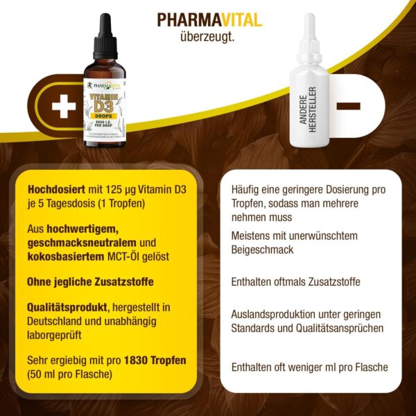 Pharmavital Vitamin D3 Tropfen 5000 50ml flüssig (1830 Tropfen) - Laborgeprüfte 5000 I.E. pro Tropfen - Immunsystem stärken, für Knochen und Muskeln - Hochwertig: sehr hohe Stabilität, vegetarisch – Bild 4
